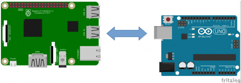 Communication Arduino vers Raspberry Pi par liaison série (UART ...